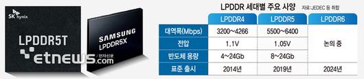 전자신문