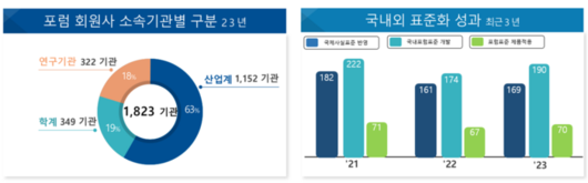 전자신문