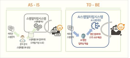 전자신문