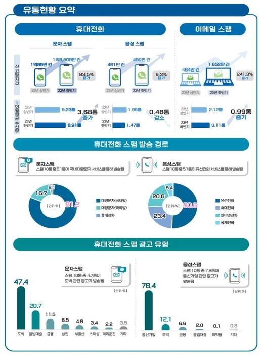 전자신문