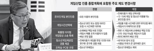 전자신문