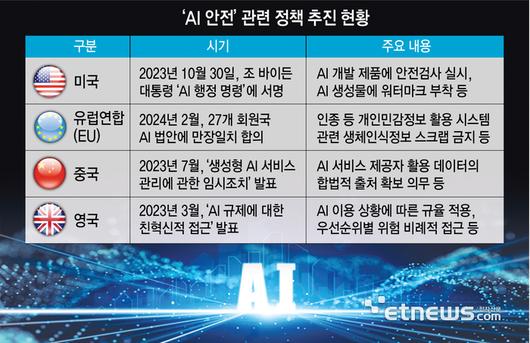 전자신문