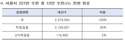 전자신문