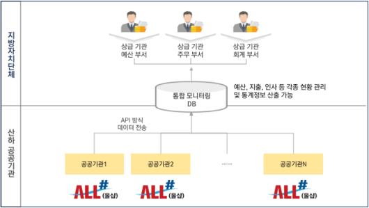 전자신문