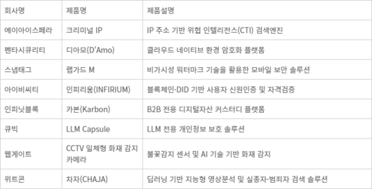 전자신문