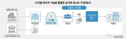 전자신문