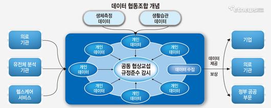 전자신문