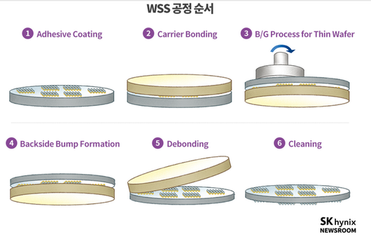 전자신문