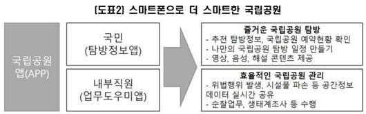 전자신문