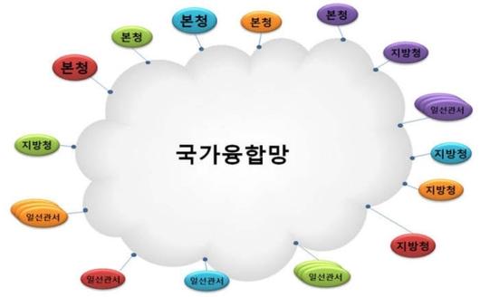 전자신문