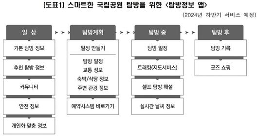 전자신문