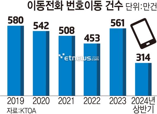 전자신문