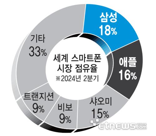 전자신문