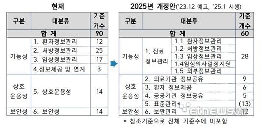 전자신문