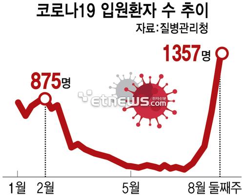 전자신문