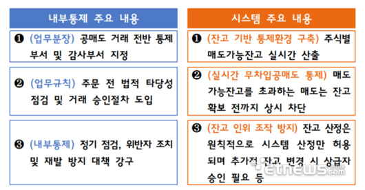 전자신문