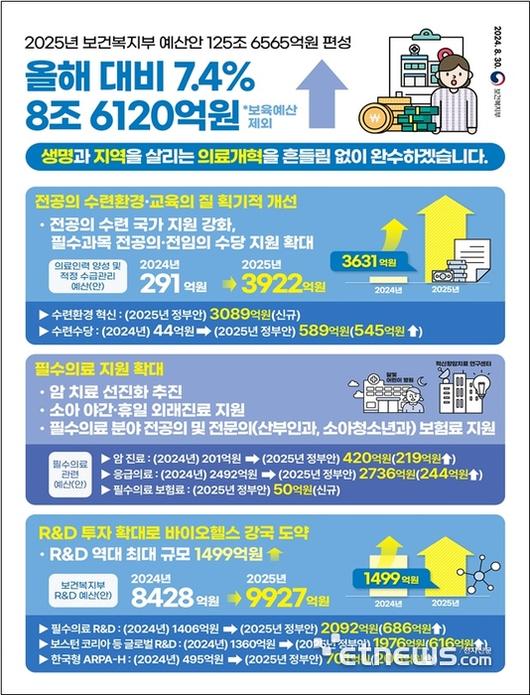 전자신문