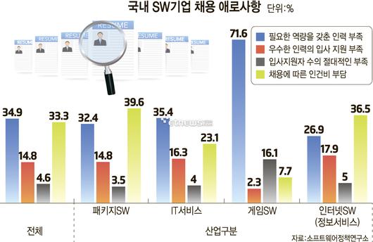 전자신문