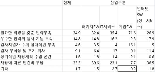 전자신문