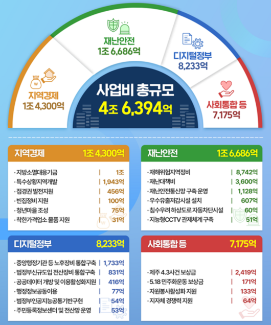 전자신문