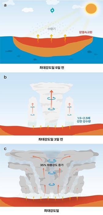 전자신문