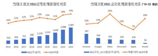 전자신문