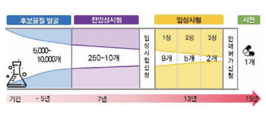 전자신문