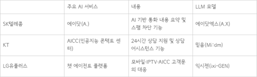 전자신문