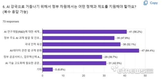 전자신문