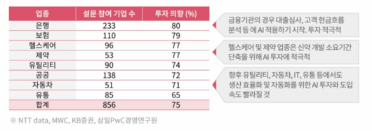 전자신문