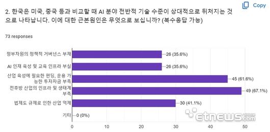 전자신문