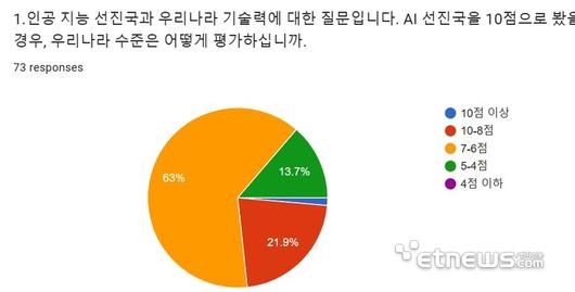 전자신문