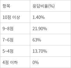 전자신문