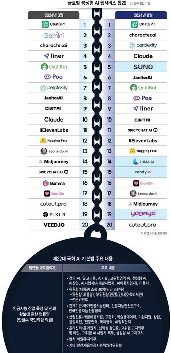 전자신문