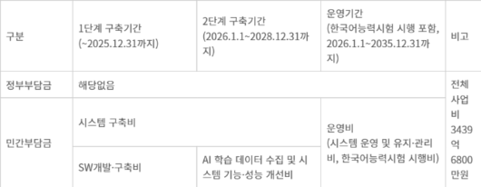 전자신문