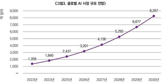 전자신문