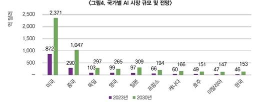 전자신문