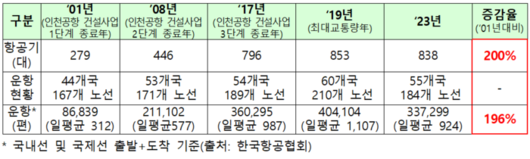 전자신문