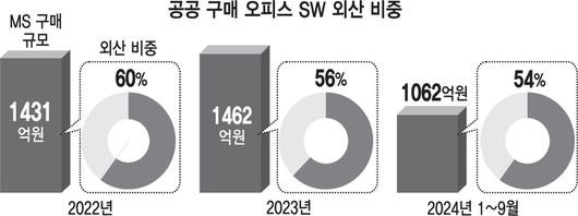 전자신문