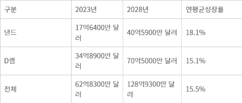 전자신문