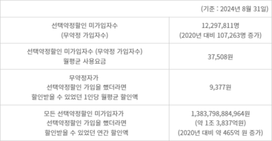 전자신문