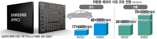 전자신문