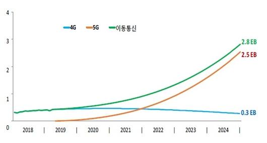 전자신문