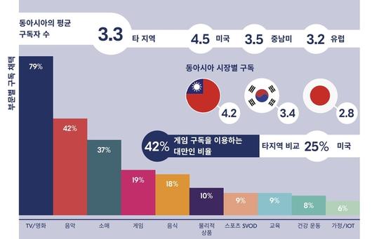 전자신문