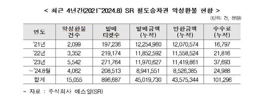 전자신문