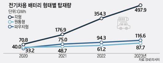 전자신문