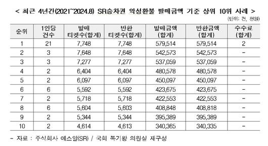 전자신문