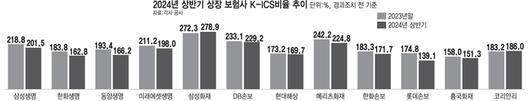 전자신문