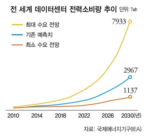 전자신문