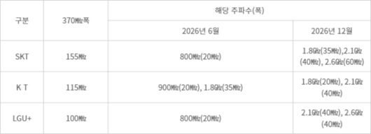 전자신문